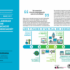 Com elaborar el pla de comunicació de l’associació?